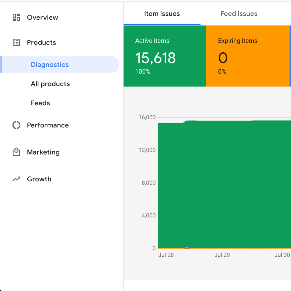 Shri Kanase - Google Ads Mastery